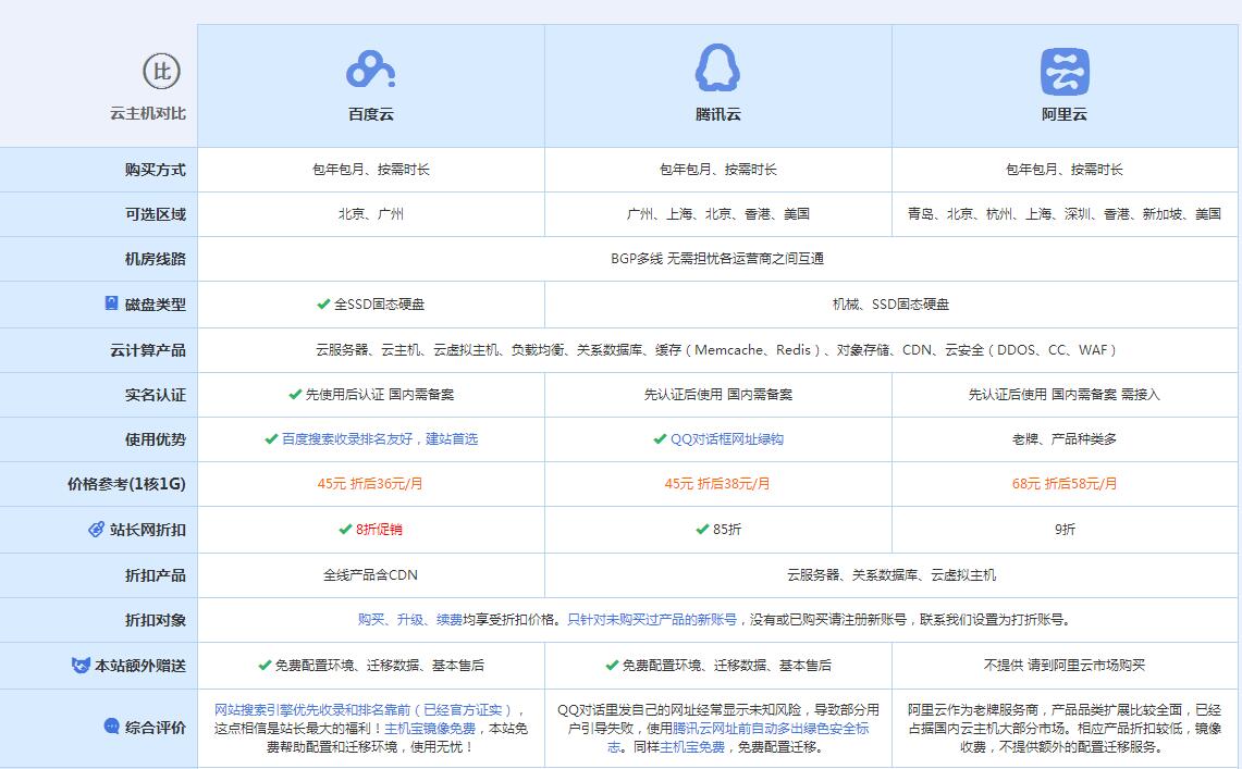 连城云主机代理对比.jpg